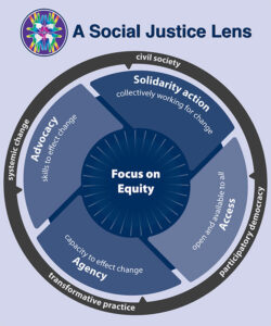 CTA Social Justice Action Project Grant