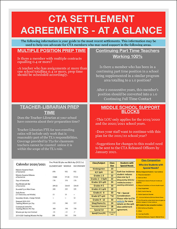 Staff Rep Settlement Agreement